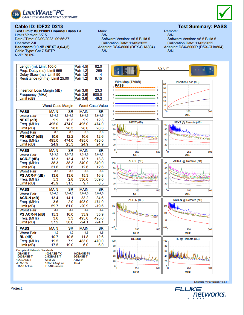 Fluke test